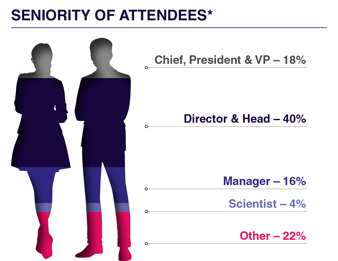 2024 Audience Seniority