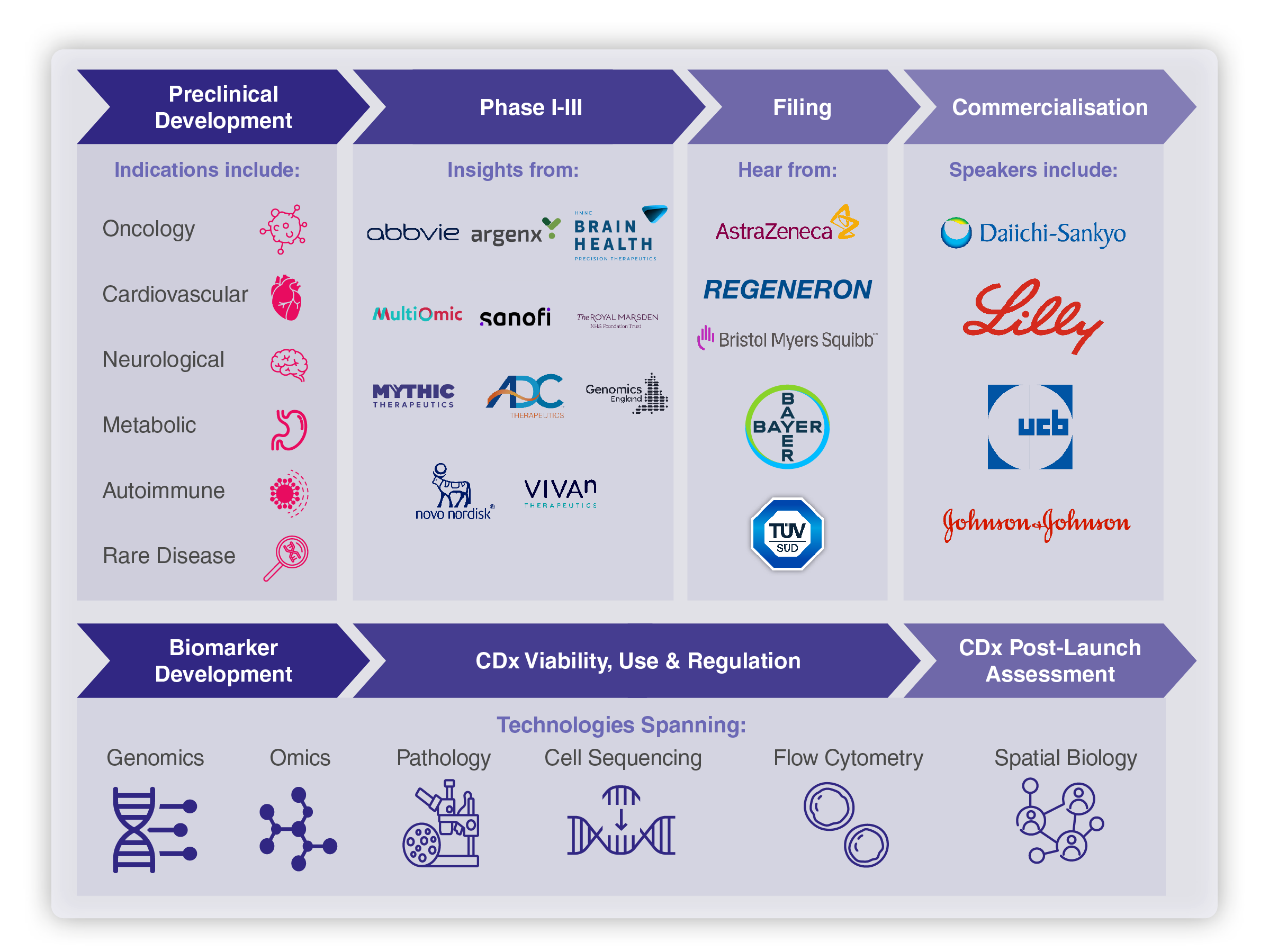 Breadth of Content Covered